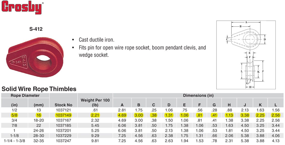 5/8 inch Crosby S412 Solid Thimbles Wesco Industries